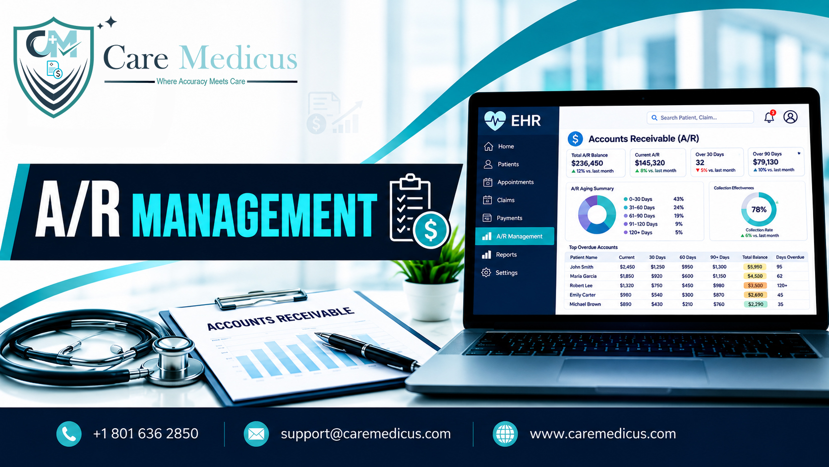 accounts receivable management